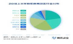 Tokenim矿工费与交易管理：