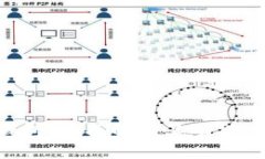 支持SC数字钱包：全面解析