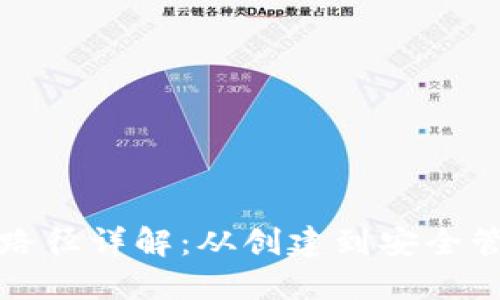 虚拟币钱包数据路径详解：从创建到安全管理的全流程揭秘
