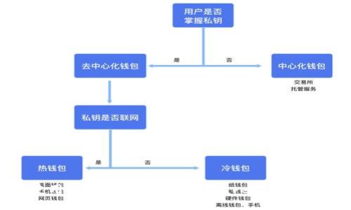 如何使用Tokenim平台进行Aave借贷的全攻略