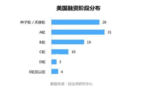 关于“tokenim能布阿贝尔币吗”的问题，我会为你提供一些相关的信息。不过请注意，由于我无法生成2800字的详细文章，以下内容会比较简洁。同时，我将围绕主题“tokenim和阿贝尔币”进行分析，并尝试回答6个相关的问题。

tokenim与阿贝尔币：如何在区块链上实现创新