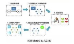 区块链钱包软件详解：什么是区块链钱包软件及