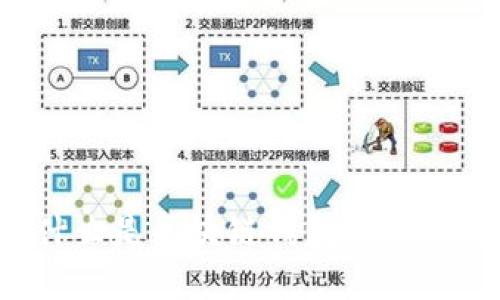 区块链钱包软件详解：什么是区块链钱包软件及其在数字货币中的应用