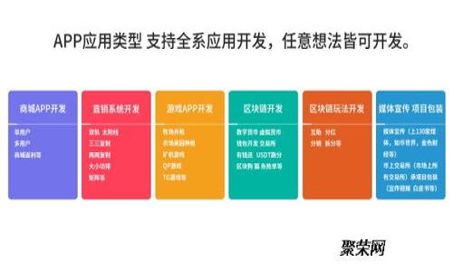 : 如何通过Tokenim收取USDT TRC20：详细指南与常见问题解答