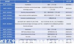 探索元宇宙的未来：如何选择和使用数字钱包
