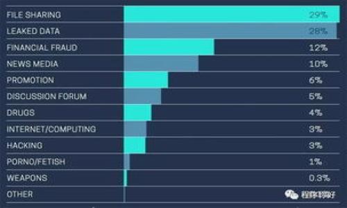 

2023年DeFi加密货币龙头股分析与投资指南