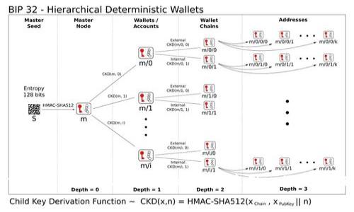 如何在新手机上安全地恢复和使用imToken钱包