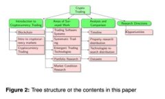 # 如何在IM钱包主网中进行