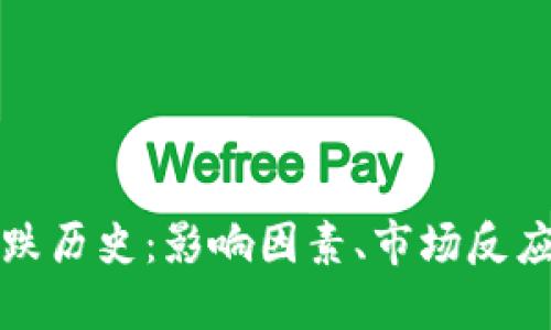 加密货币大跌历史：影响因素、市场反应与未来展望